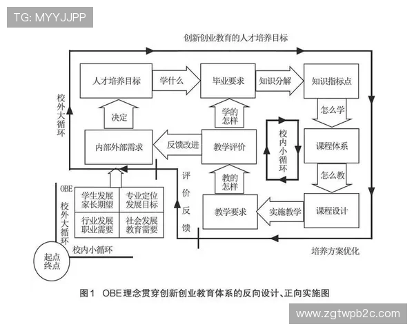 新时代背景下企业家素质提升与创新能力培养路径研究